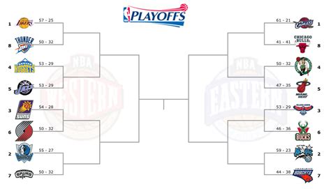 2010 nba playoffs bracket|2010 NBA playoffs .
